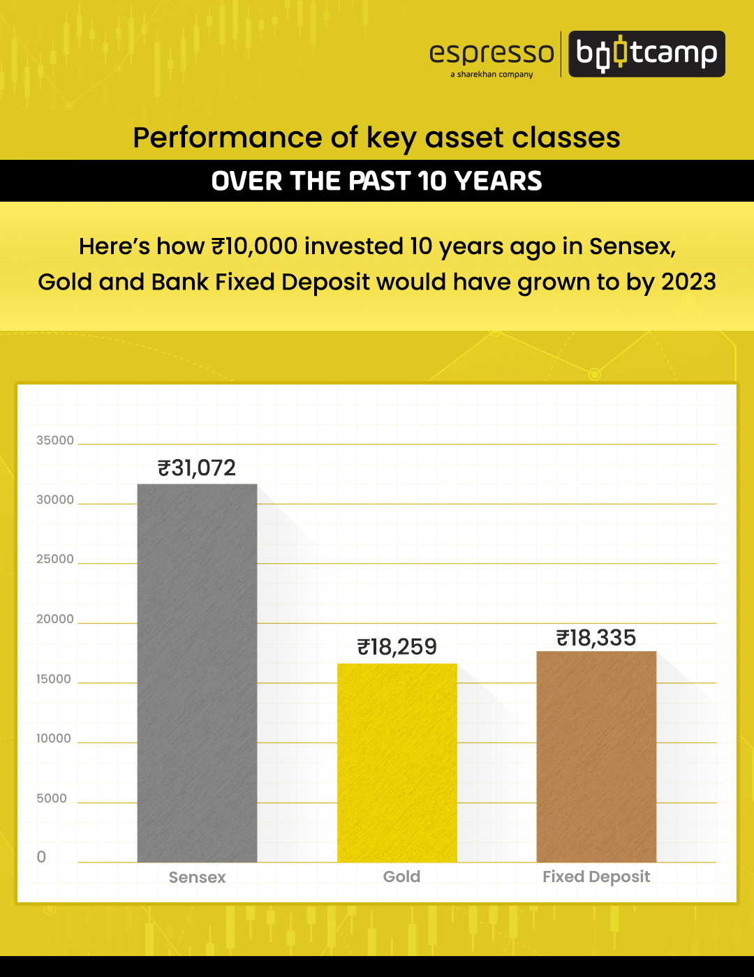 Performance-of-key-asset-classes-over-the-past-10-years