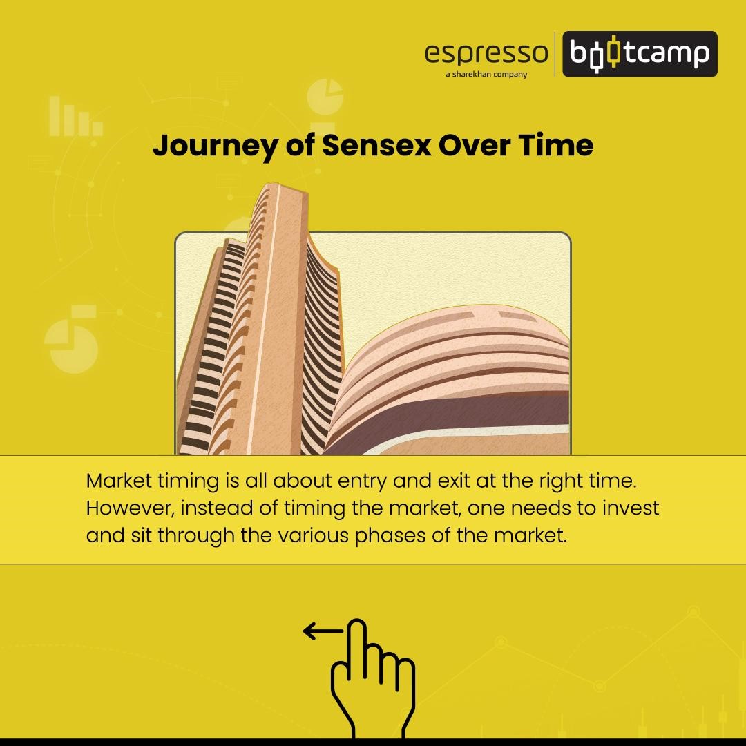 Journey-of-Sensex-Over-Time