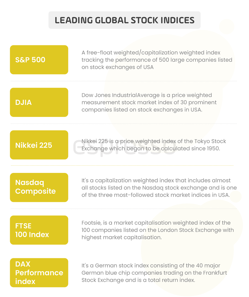 Leading Global Stock Indices