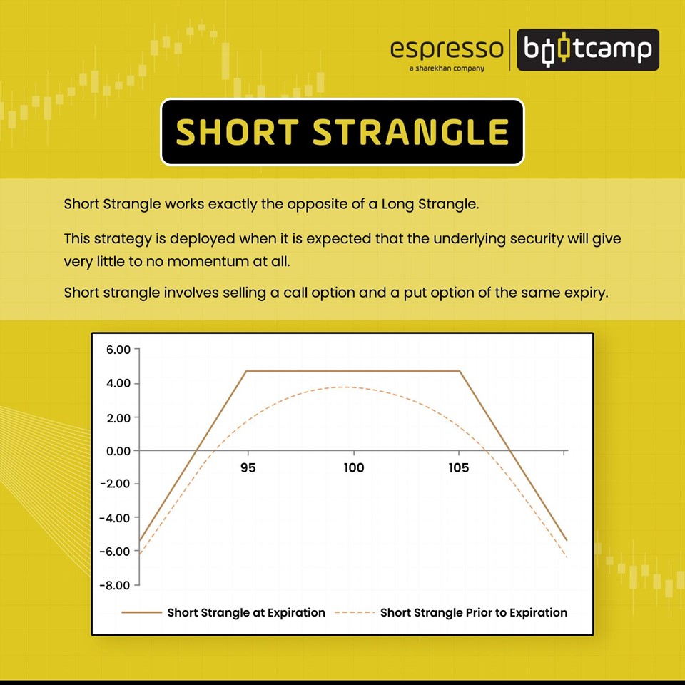 Long Strangle and Short Strangle: Types, Greeks and trade dynamics