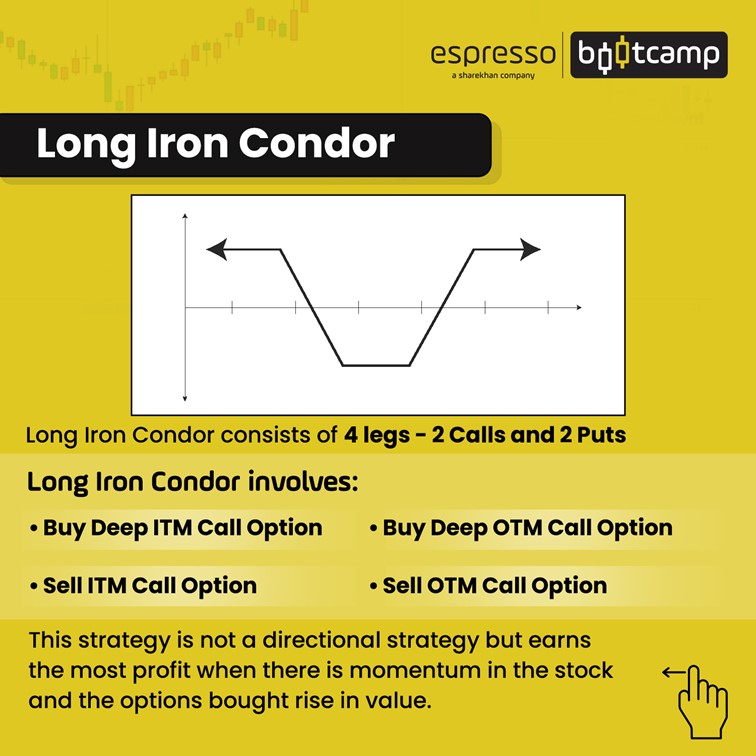 Long Iron Condor