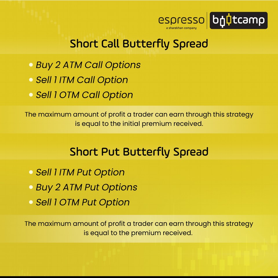Short Call & Put Butterfly Spread