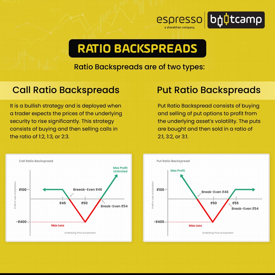 Types of Ratio Backspreads