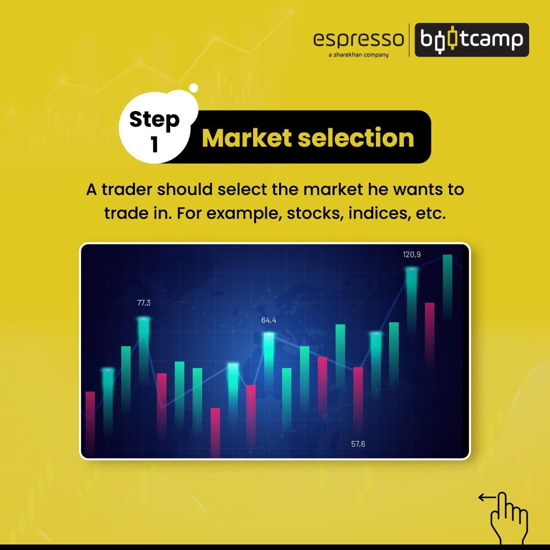 Step 1 - Market Selection