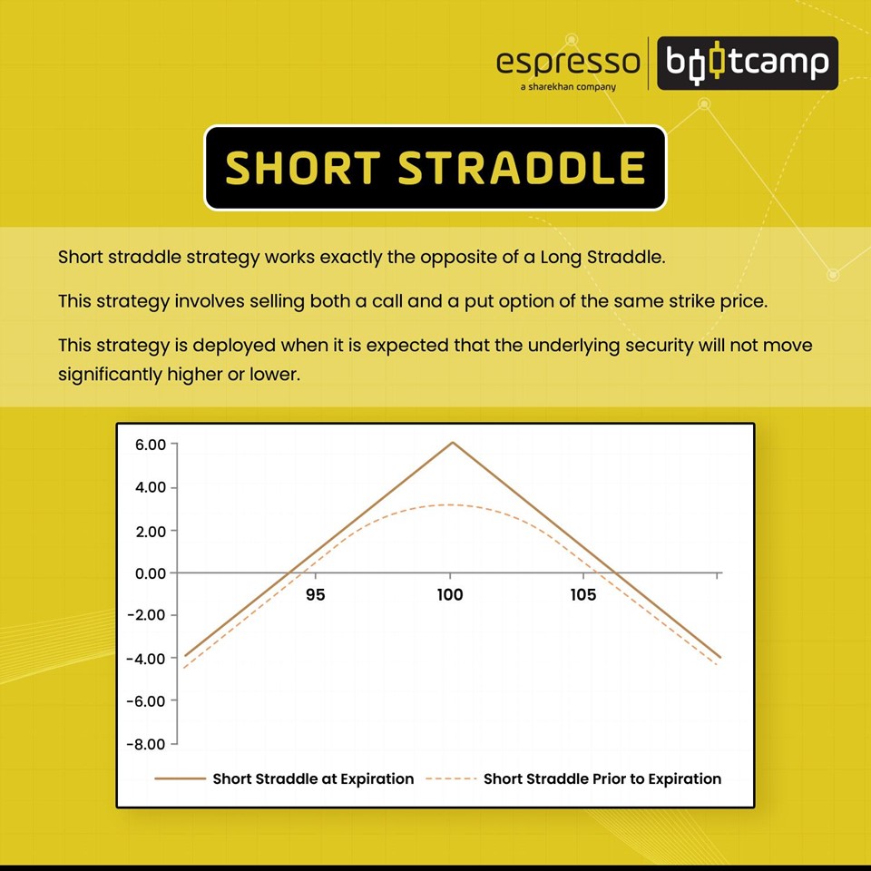 Short Straddle