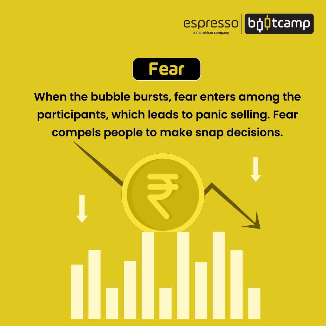What is Fear in the Market?