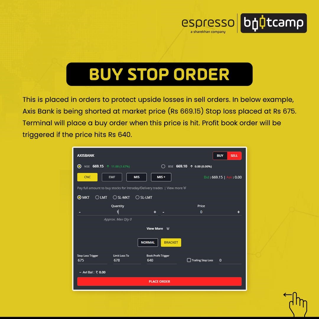 Buy Stop Order
