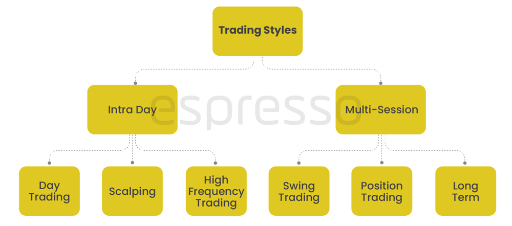 Types of Trends Image