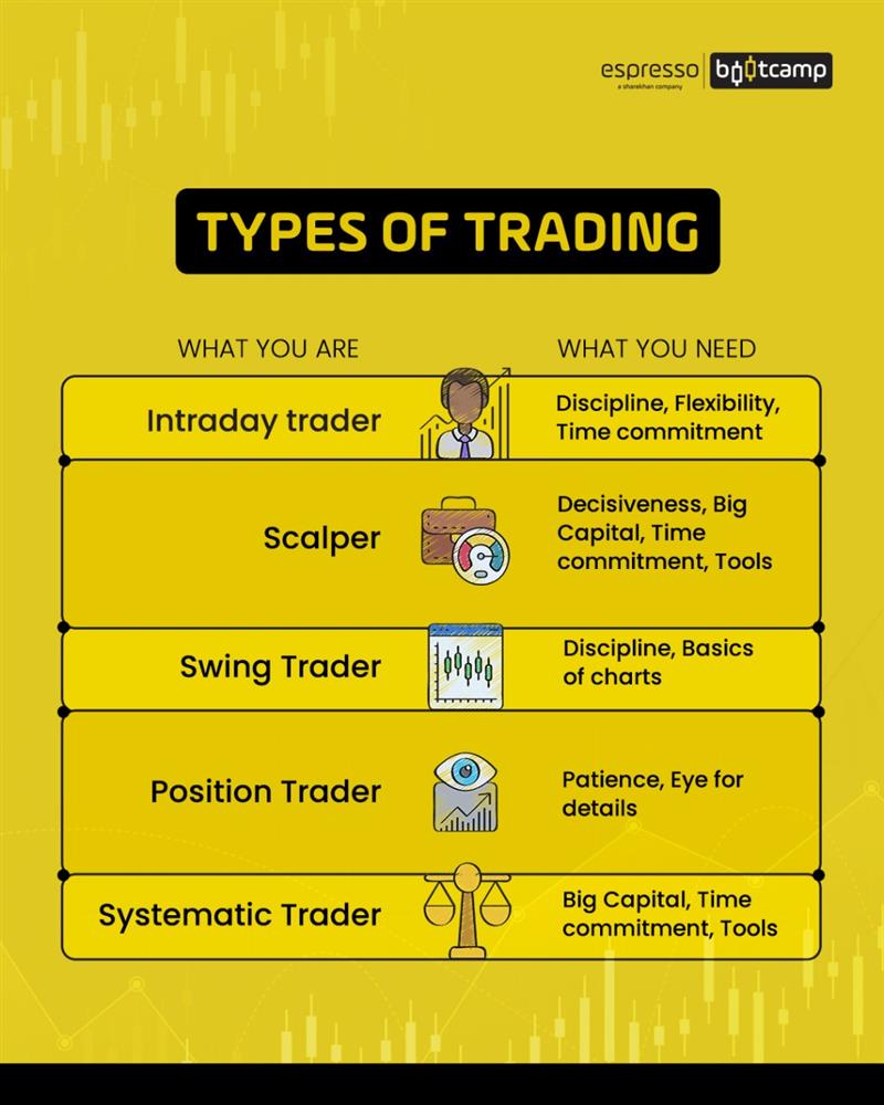 Types of Trading