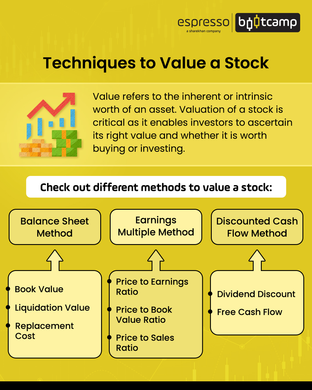 Techniques to Value a Stock