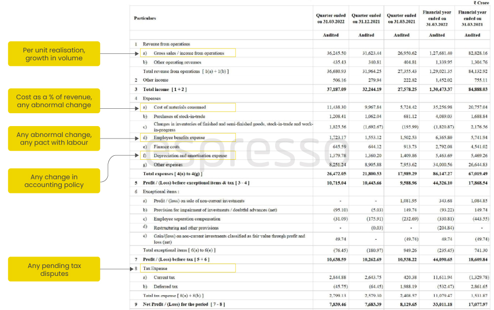 How to assess a P&L Statement Explanation