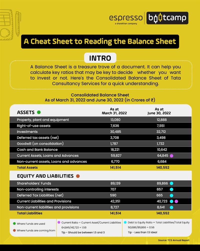 Cheat Sheet to Reading the Balance Sheet Explaination