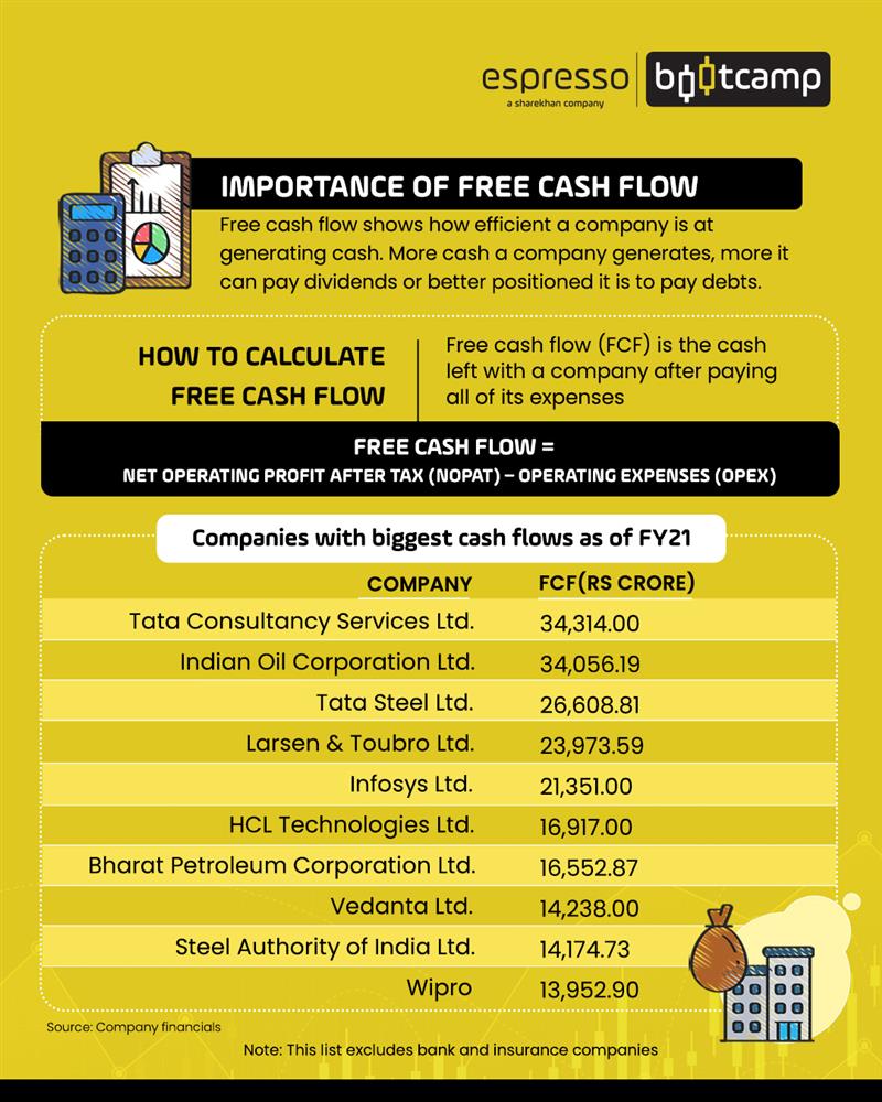 Importance of Free Cash Flow Explaination