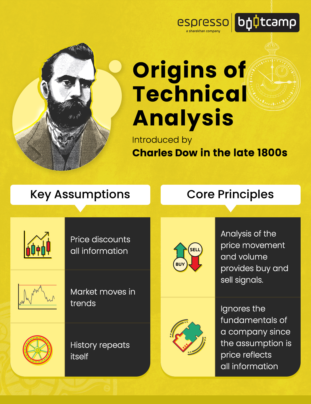 Origins of Technical Analysis