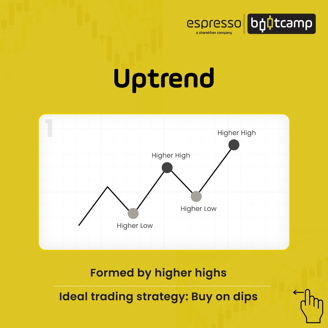 Uptrend