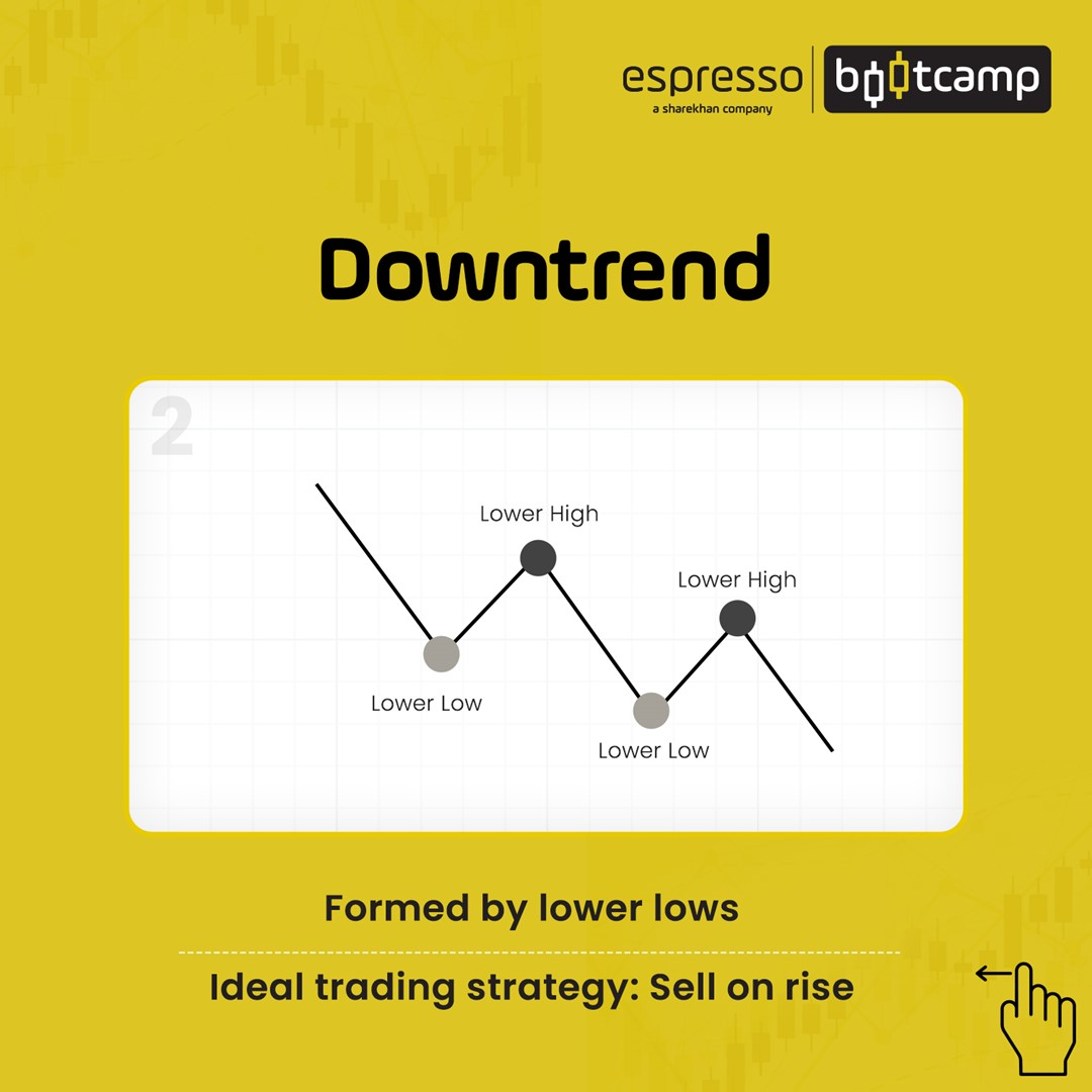 Downtrend