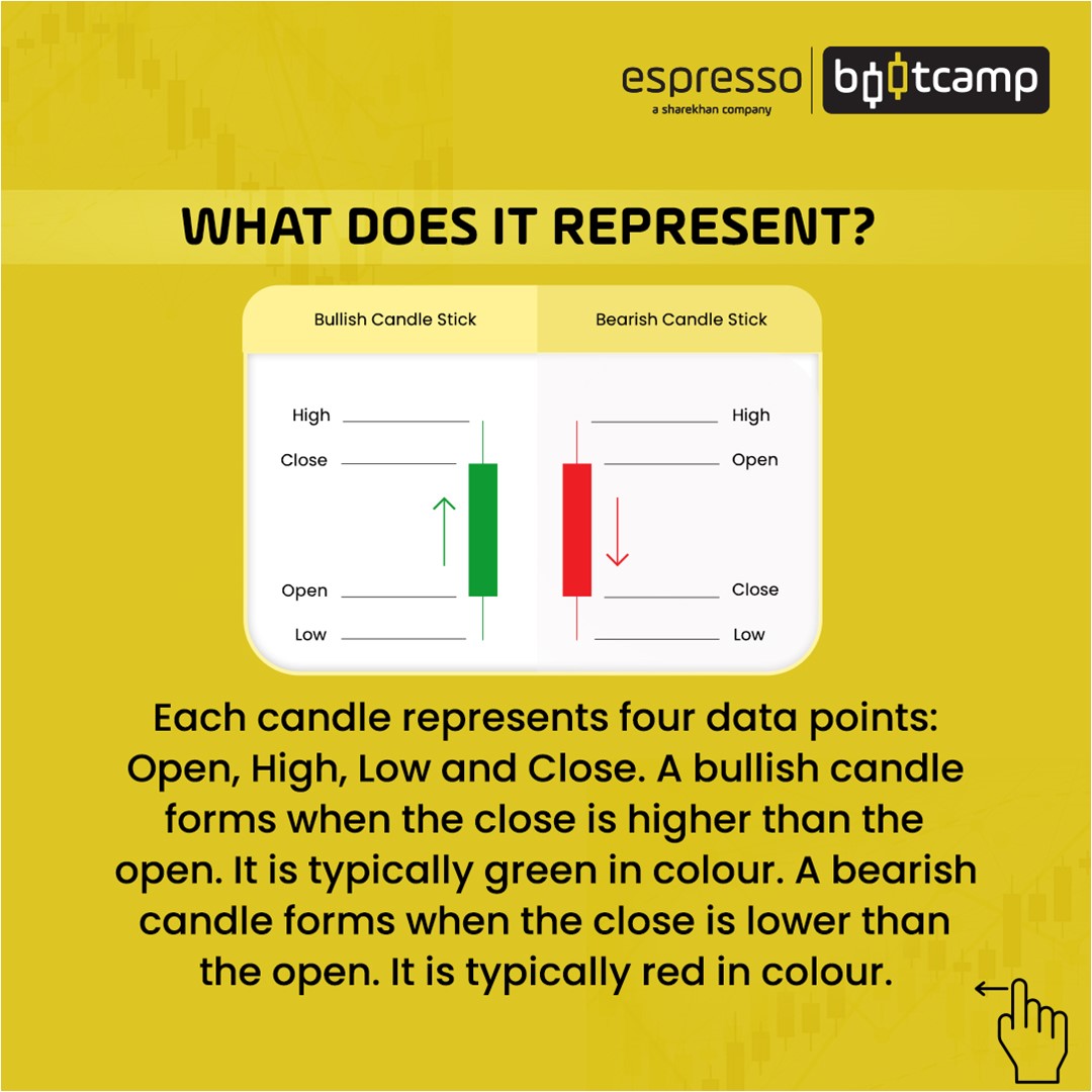 What does Candle represent?