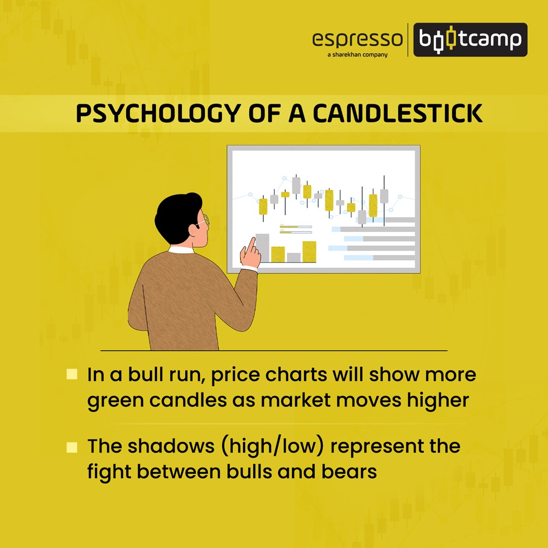 Psychology of candlestick