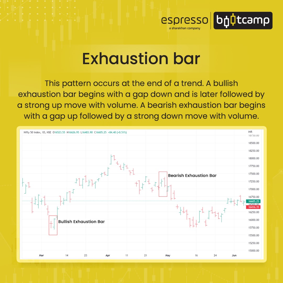 Exhaustion bar