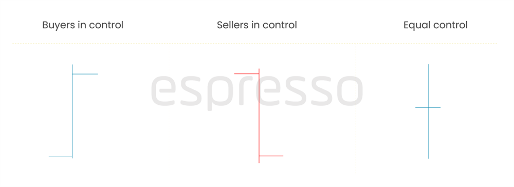 Opening Chart - Espresso