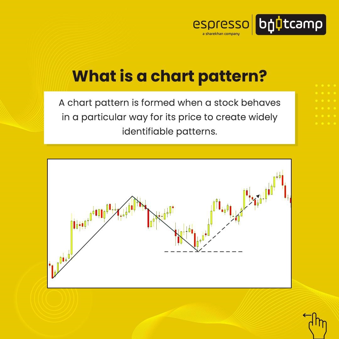 What is Chart Pattern?