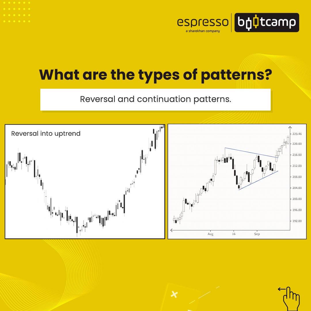 What are types of Chart pattern?