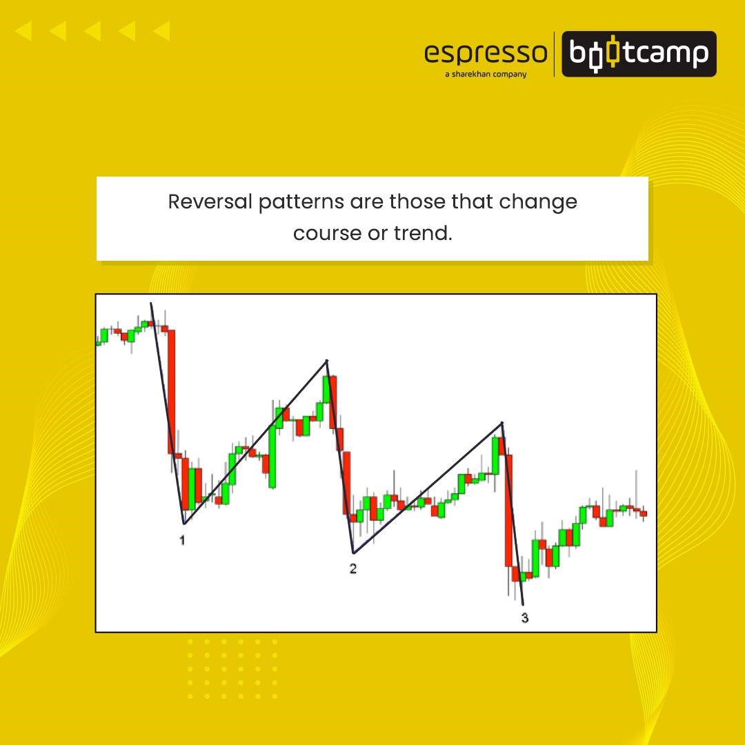 Reversal patterns