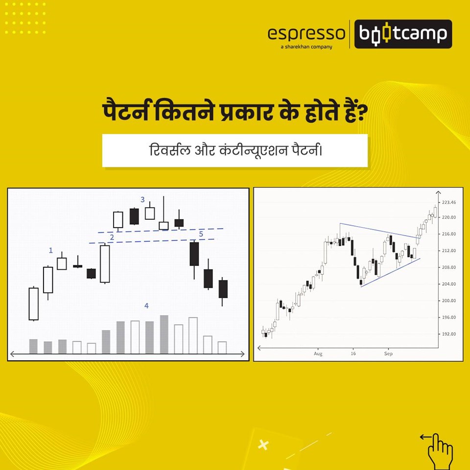 What are types of Chart pattern?