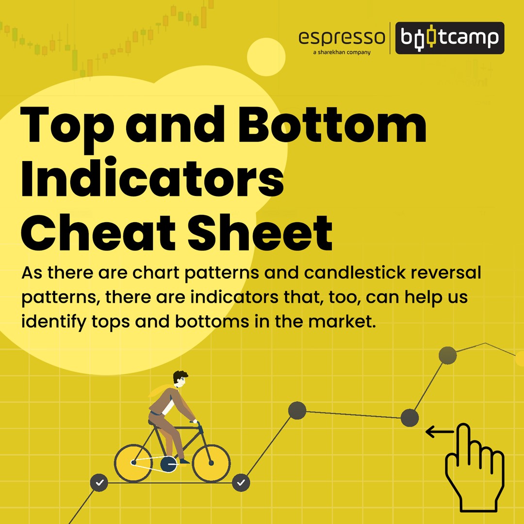 Top and Bottom Indicators Cheat Sheet