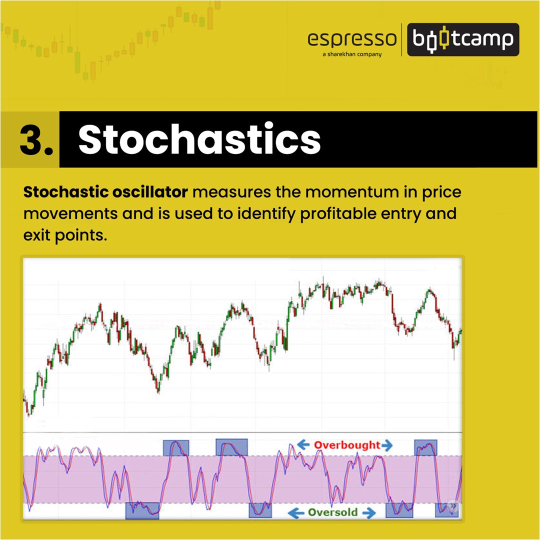 Stochastics