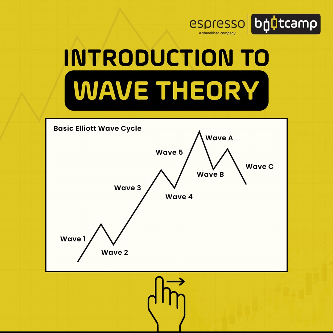 Introduction to Wave Theory
