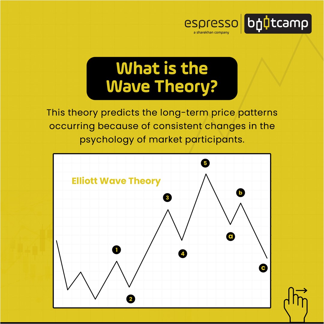 Elliott Wave Theory: What It Is and How to Use It