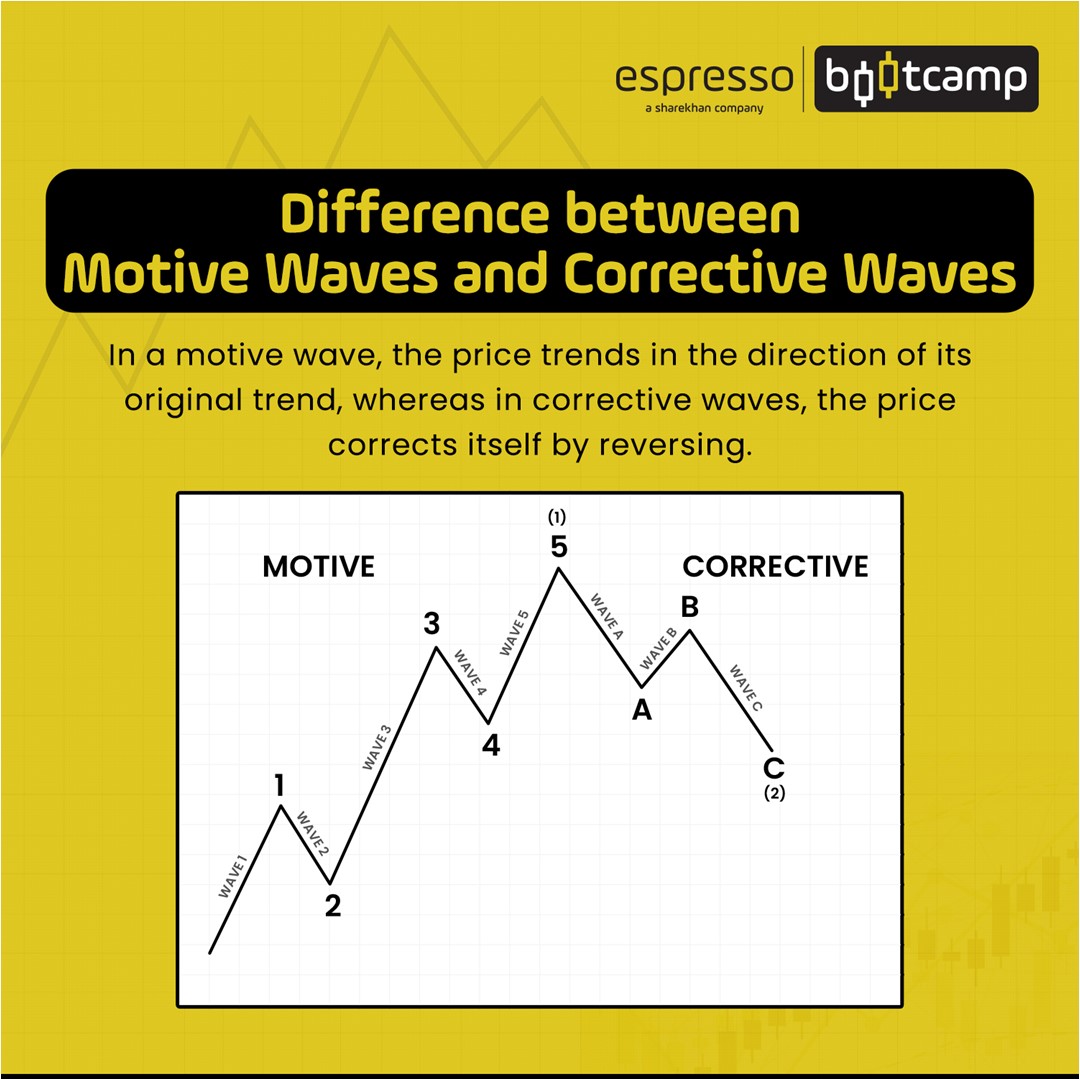 Difference Between Motive Waves and Corrective Waves