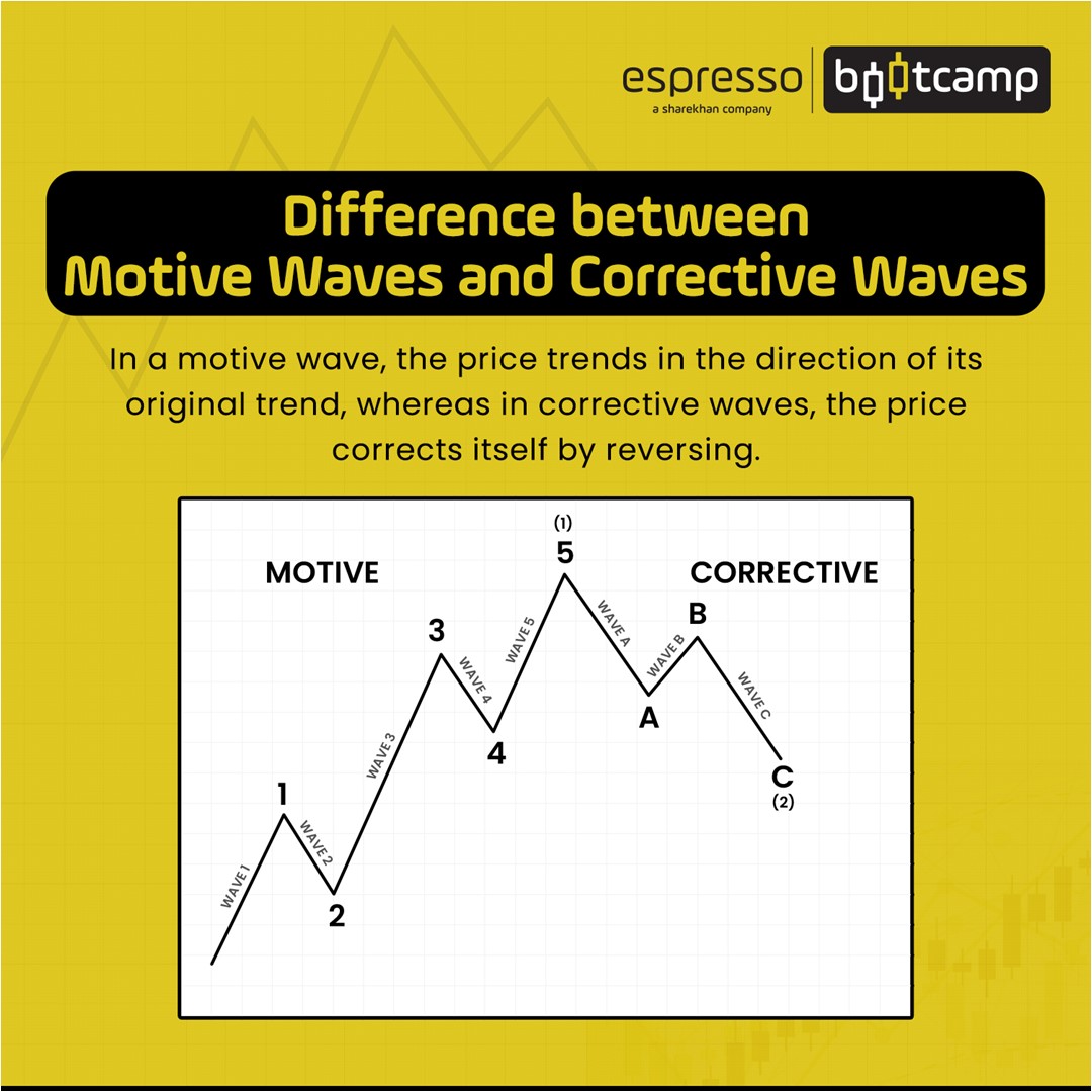Difference Between Motive Waves and Corrective Waves