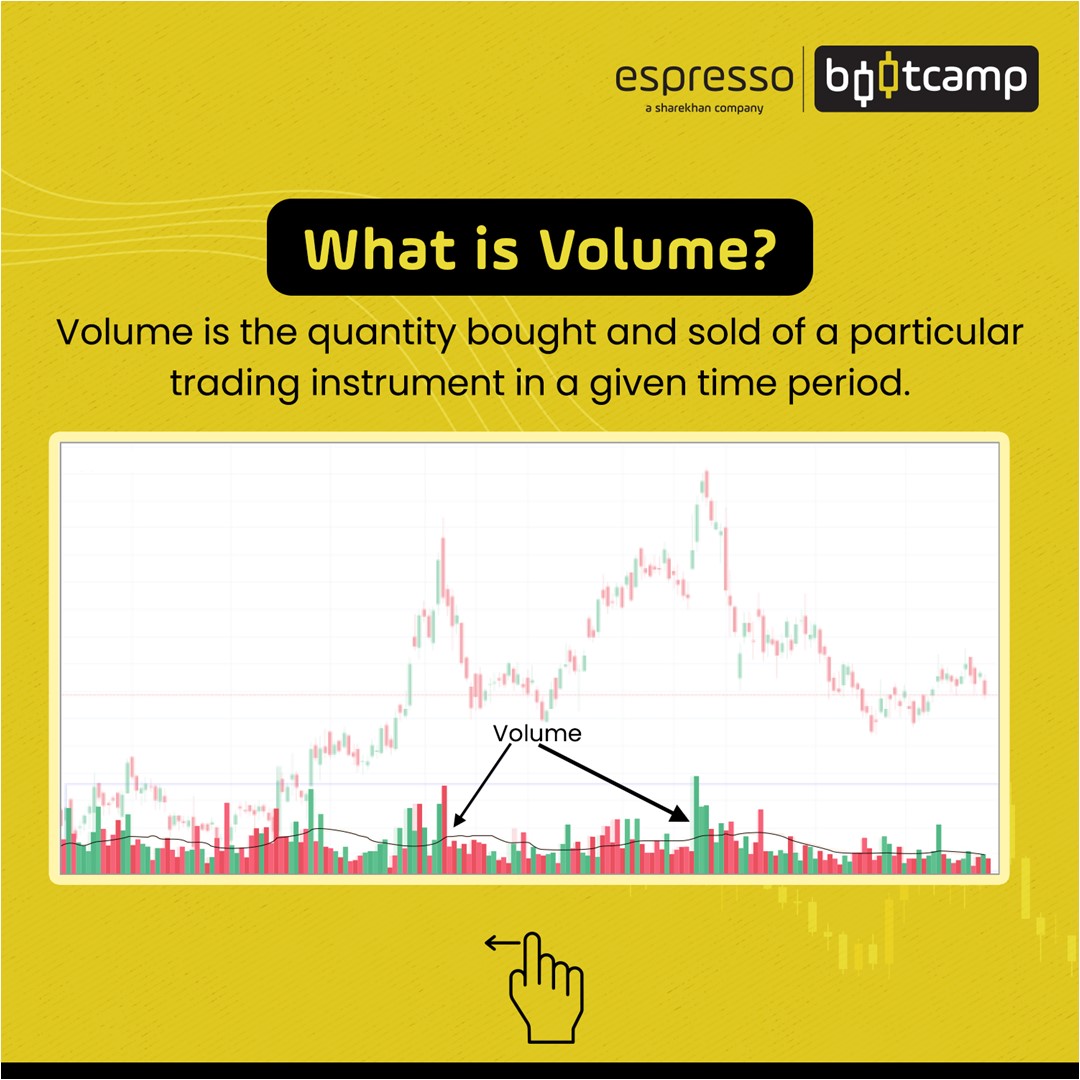 What is Volume?