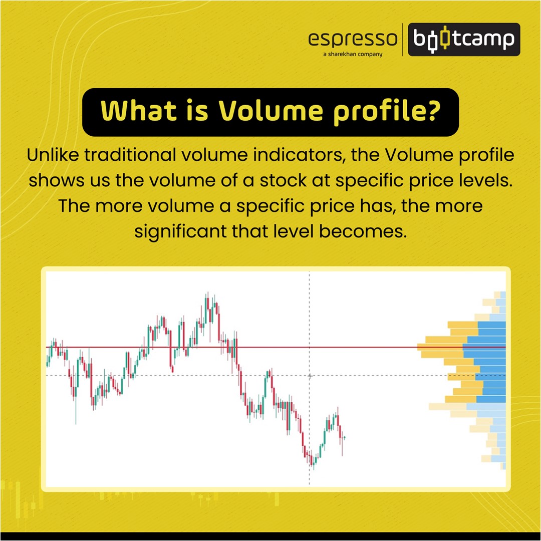 What is Volume Profile?