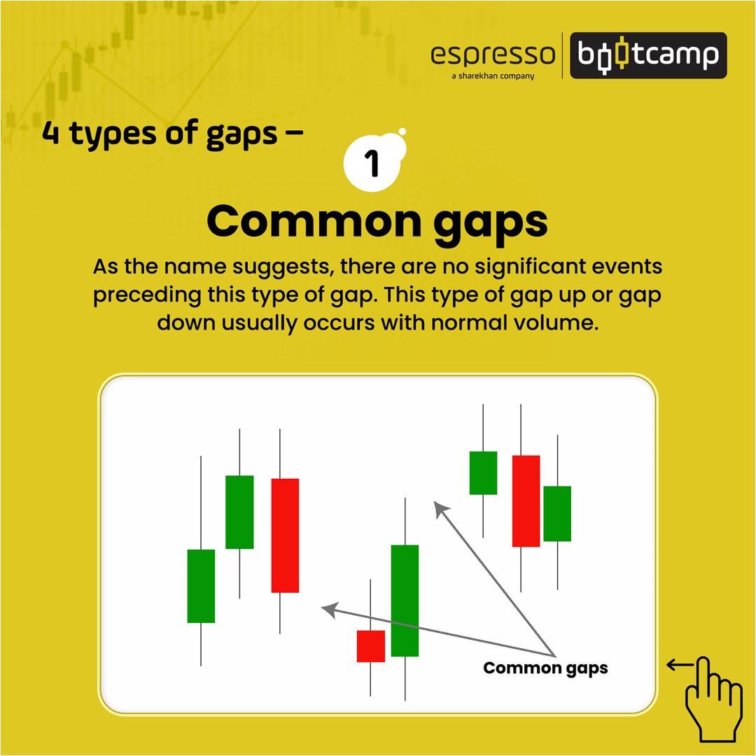 Common gaps