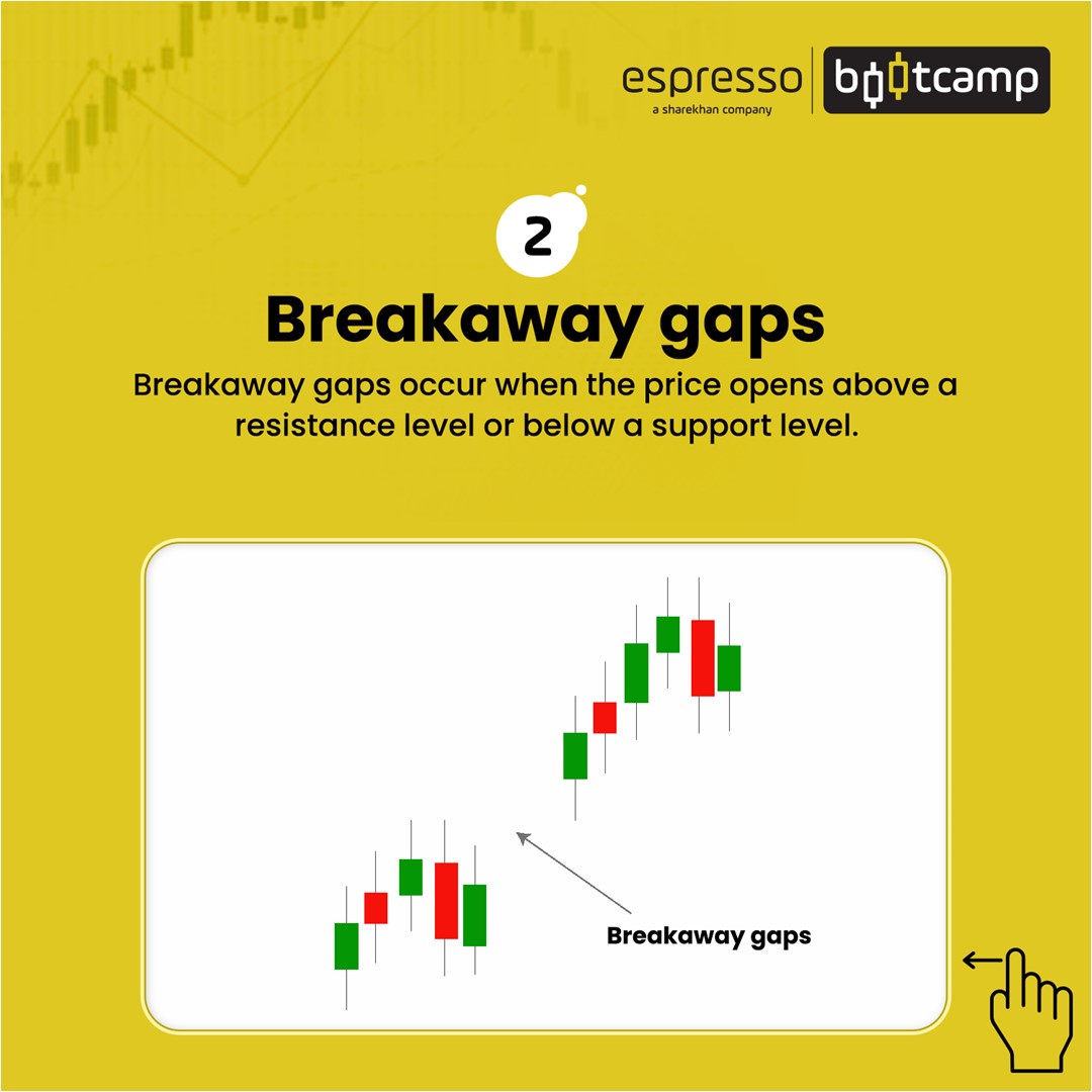Breakaway gaps
