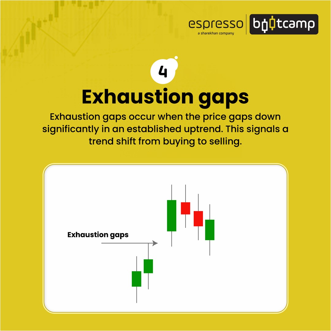 Exhaustion gaps