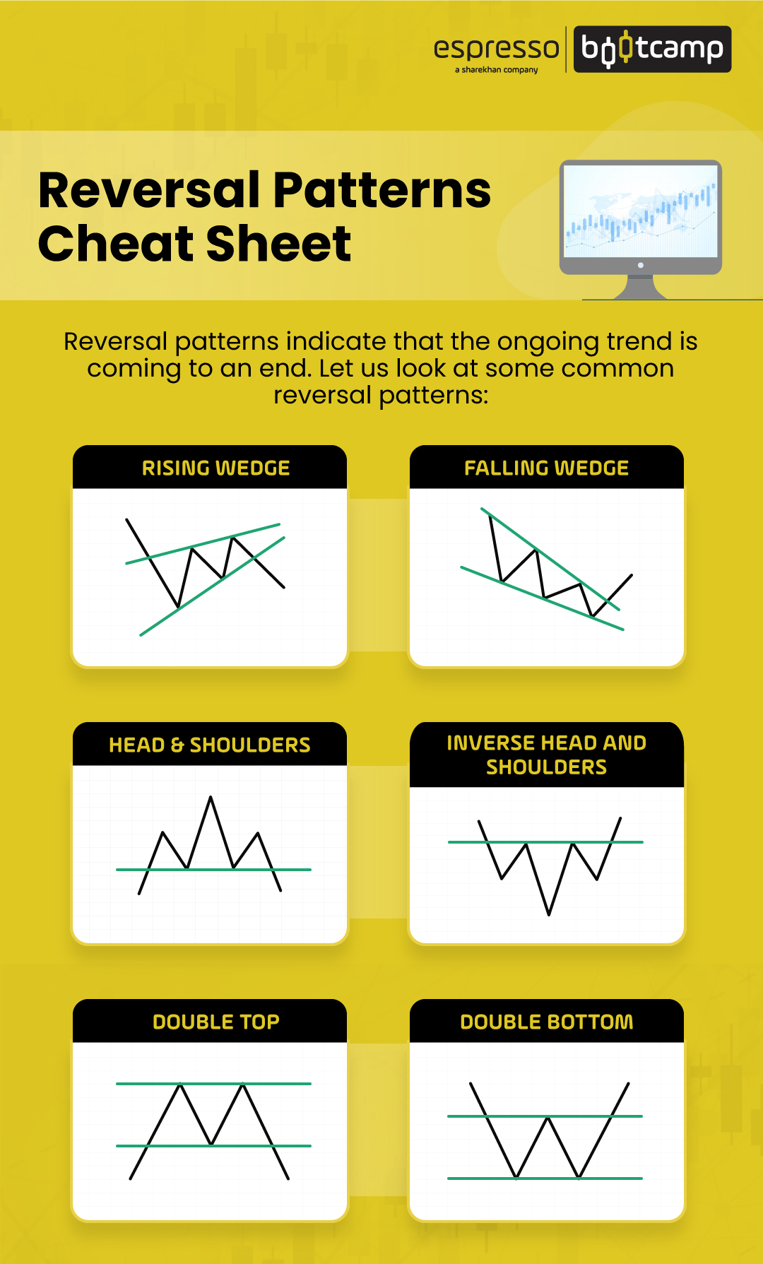 Reversal Patterns Cheat Sheet