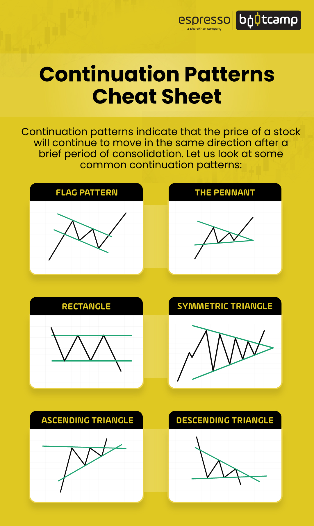 Continuation patterns Cheat Sheet