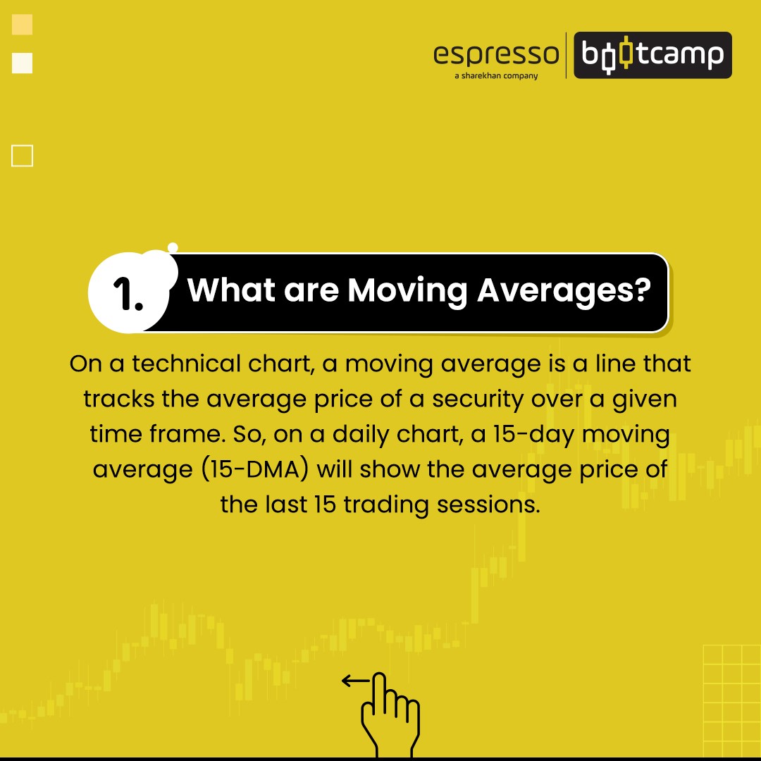 What are Moving Averages?