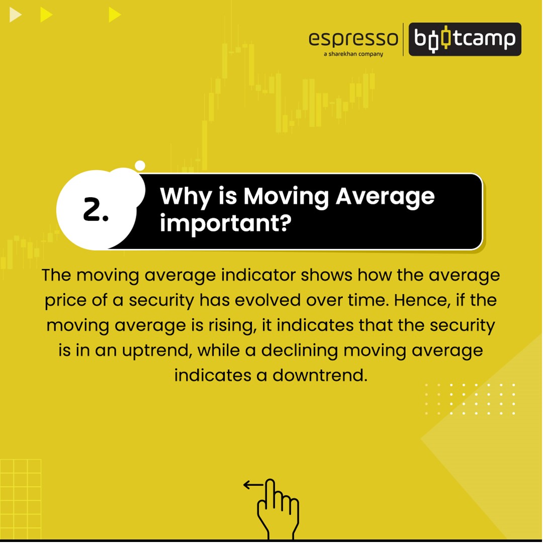 Why are Moving Averages important?