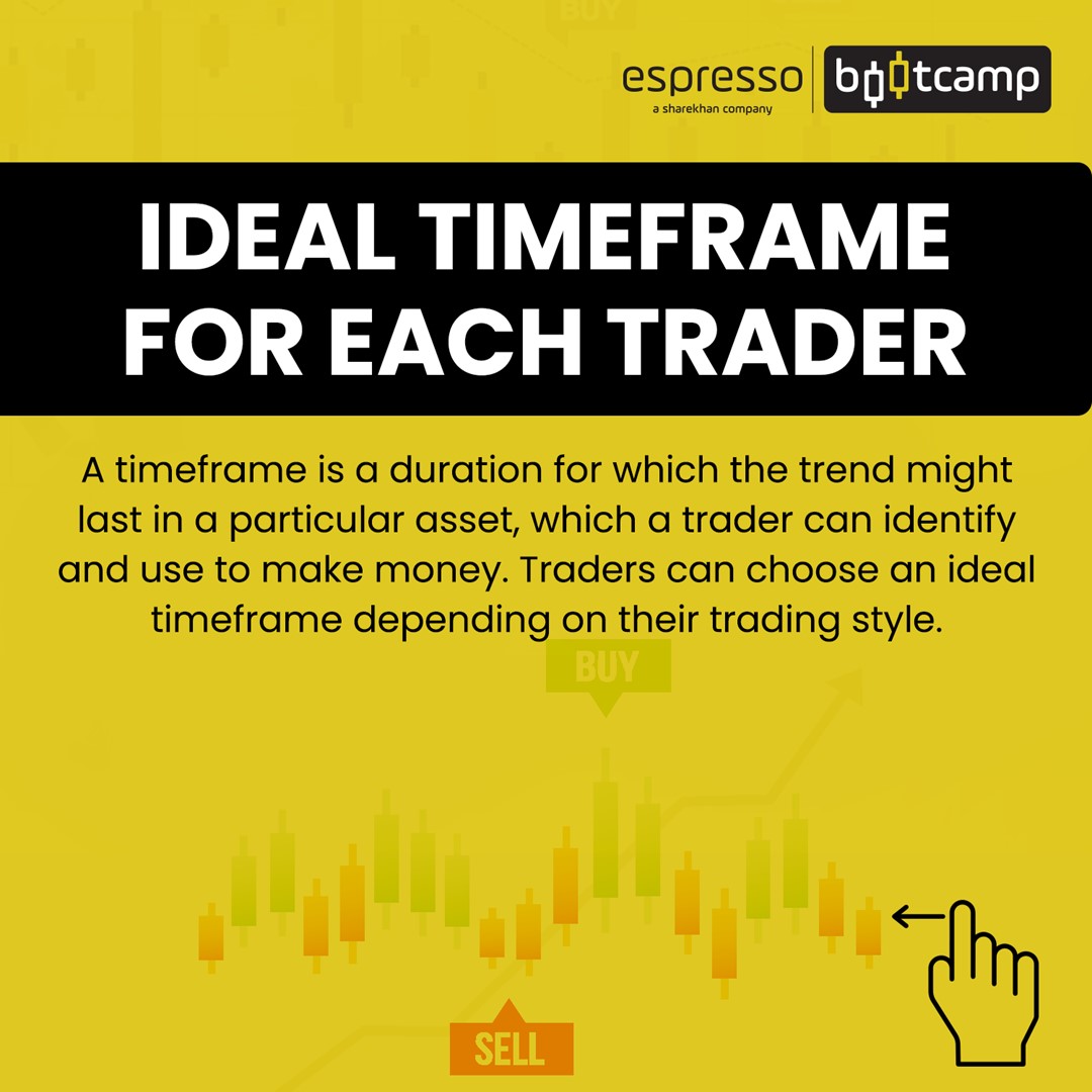 Ideal Timeframe for each Trader