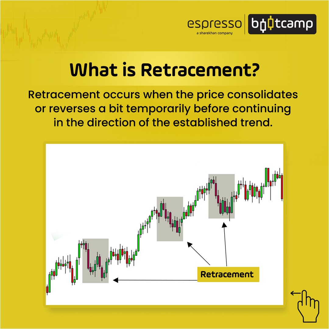 What is Retracement?