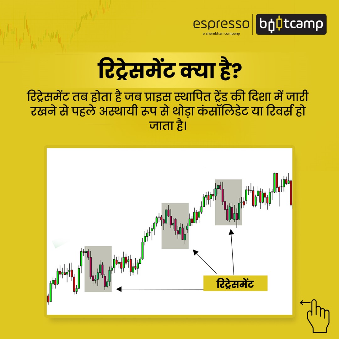 What is Retracement?