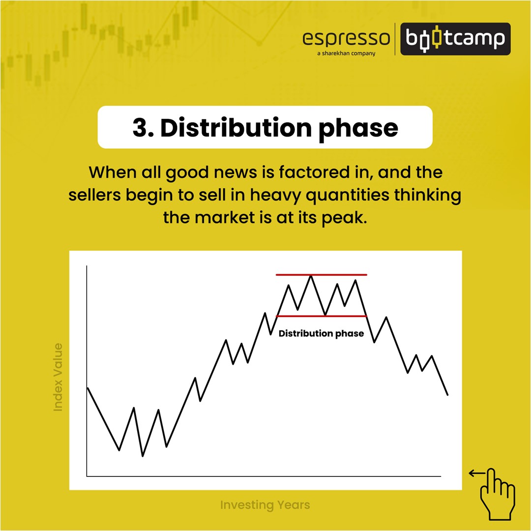 Distribution Phase