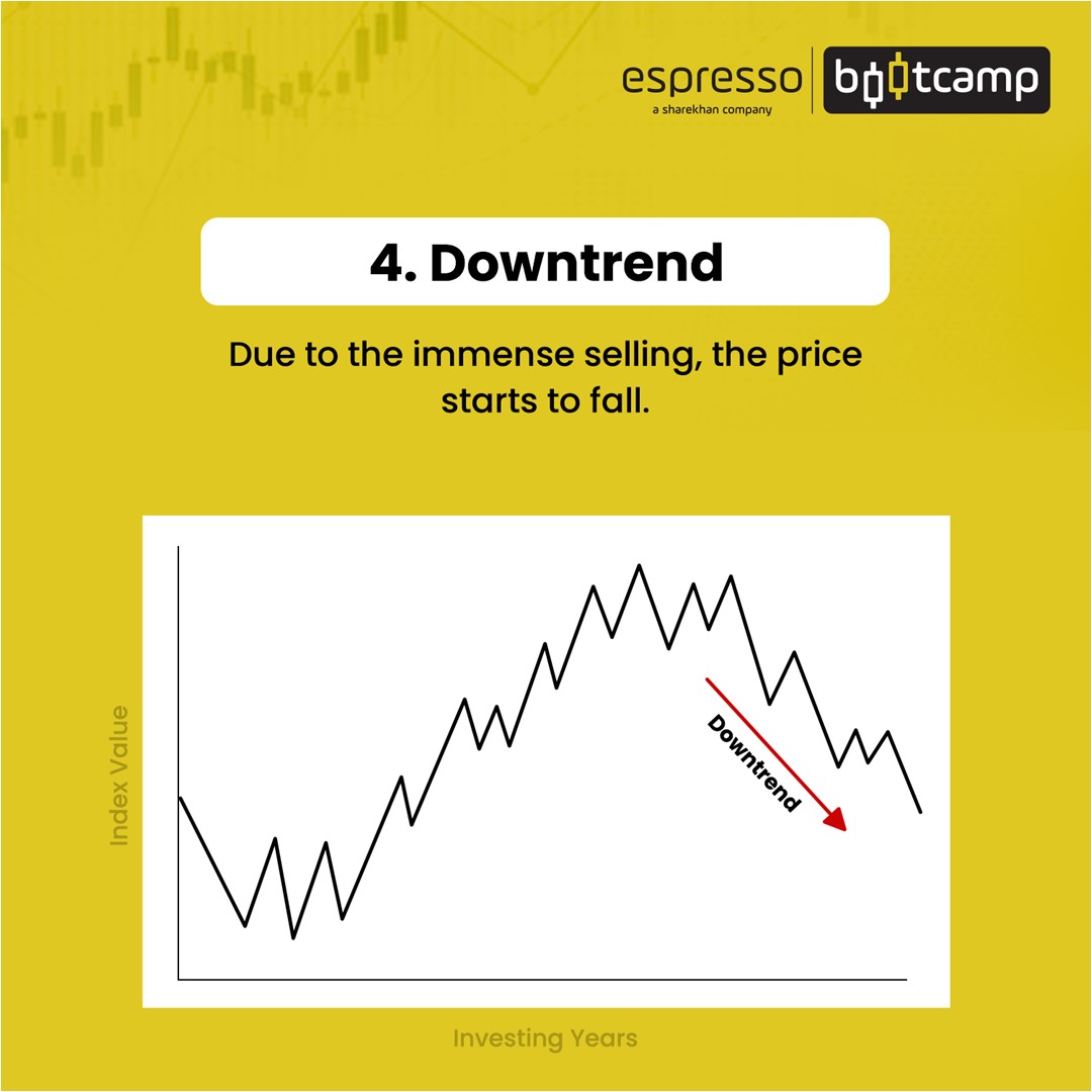 Downtrend