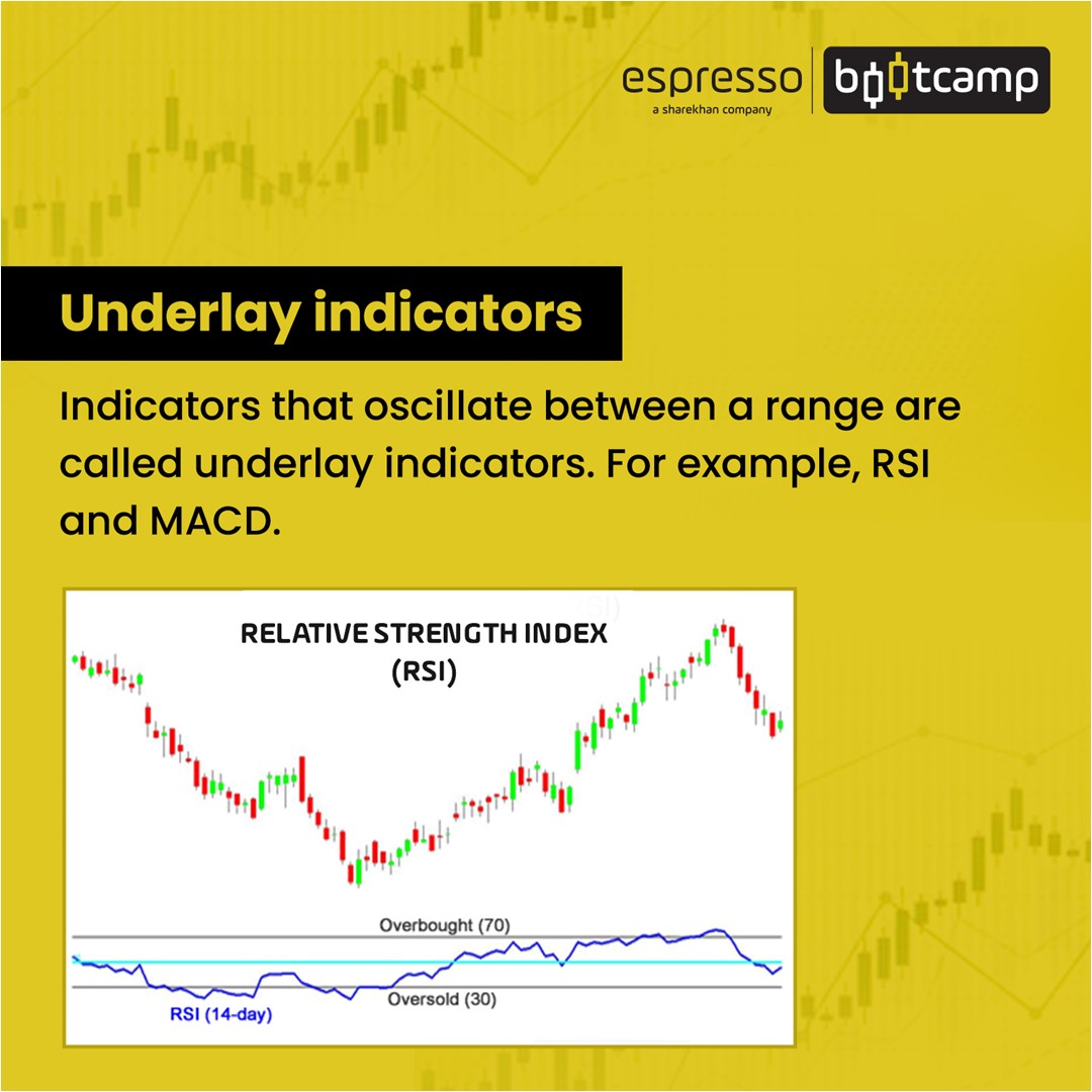 Underlay Indicators