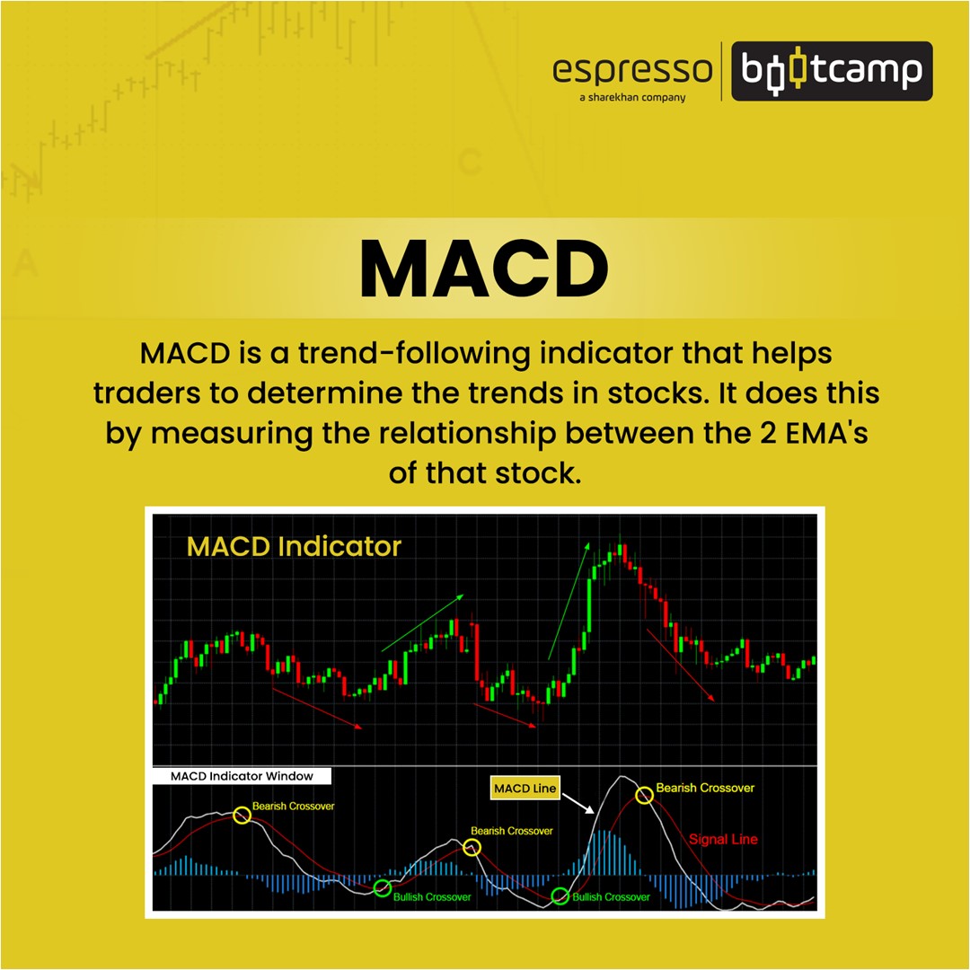 MACD